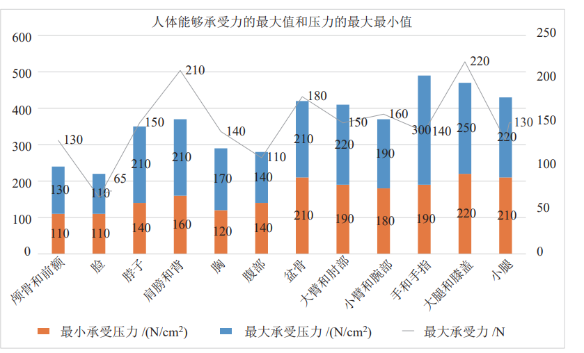 人體示意圖.png